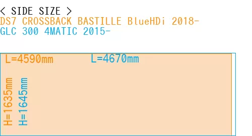 #DS7 CROSSBACK BASTILLE BlueHDi 2018- + GLC 300 4MATIC 2015-